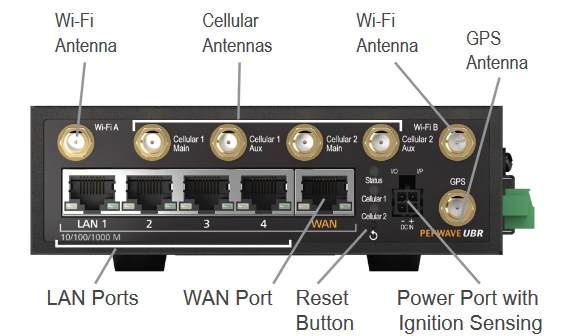   Data4g  routeur  10Mb Routeur Double Modem 4G avec 2 SIM IPFixe (Orange , Bouygues ou SFR)