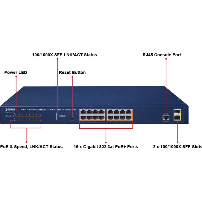 Switch L2/L4 19 16 Giga PoE at Ext Mode 2SFP 220W GS-4210-16P2S
