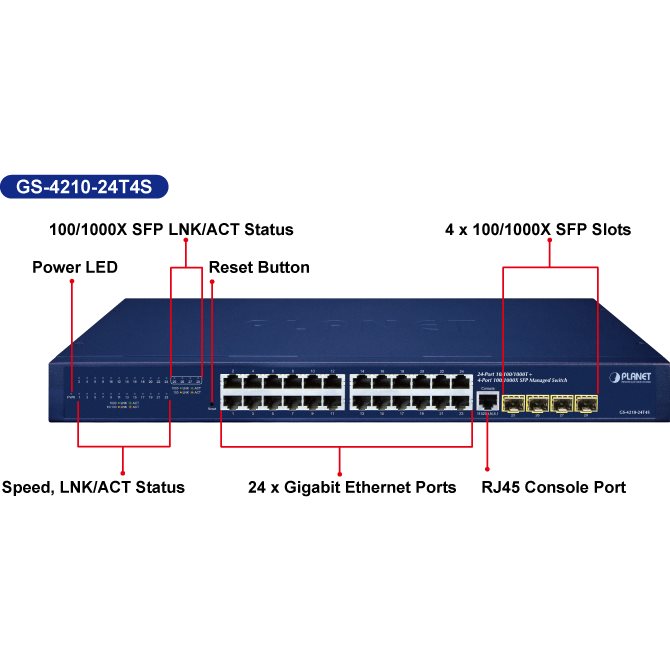 Switch GS-4210-24T4S 24 ports Giga + 4 SFP