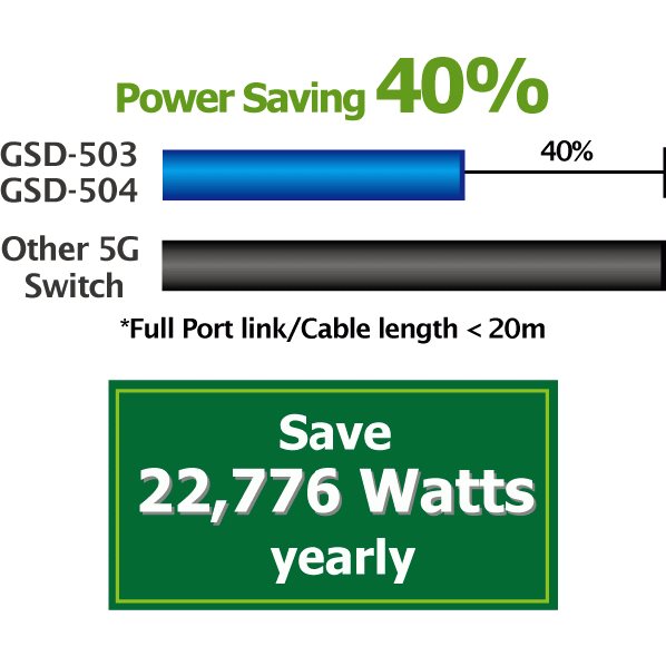 Switch 5 ports Gigabit GSD-504