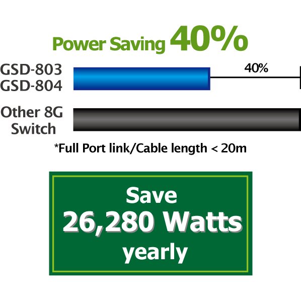 Switch 8 ports Gigabit GSD-804