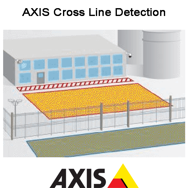   Axis   e-licence ACAP Perimeter Defender 1 jeton 0333-608