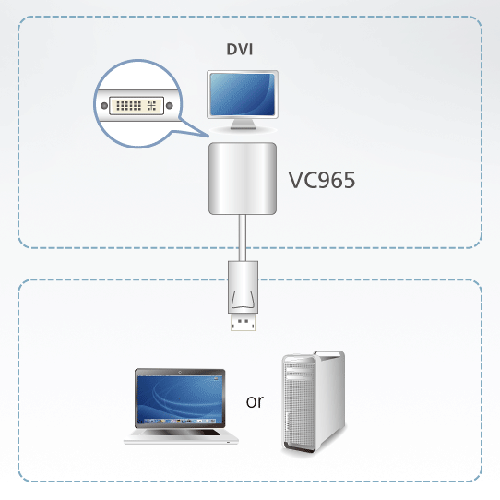 Convertisseur Displayport -> DVI jusqu' UXGA VC965-AT