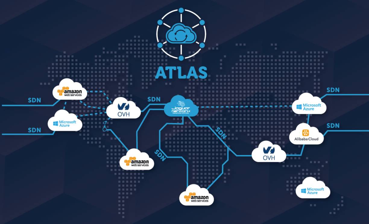   Fibre Internet (Entreprise)  De 10Mb à 10Gb Fibre et Portail Cloud Atlas, Pilotez vos hébergement dans le cloud