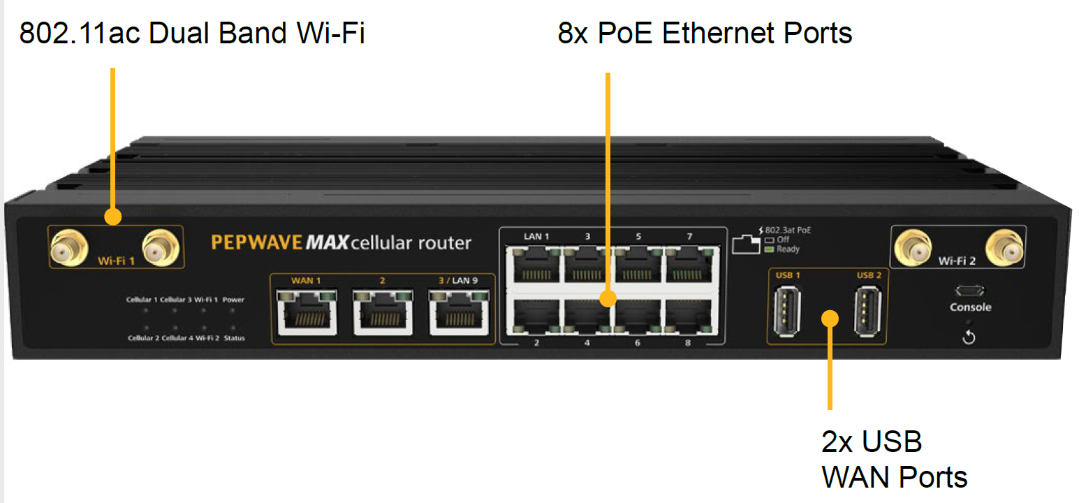   Routeurs  5g  LTE  multiwan  700Mb+150Mb MBX 5G HD2: Routeur 5G / LTE avec 2 modems cellulaires + 2 WAN - jusqu' 6 WAN connects